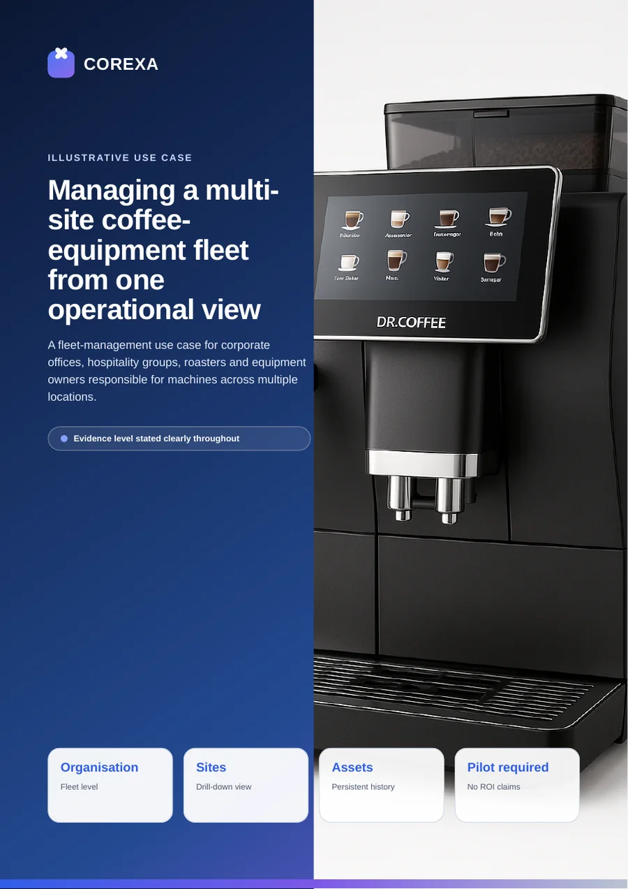 Cover of Managing a multi-site coffee-equipment fleet from one operational view