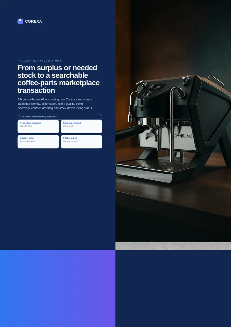 Cover of From surplus or needed stock to a searchable coffee-parts marketplace transaction