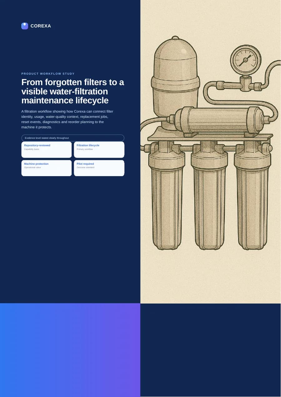 Cover of From forgotten filters to a visible water-filtration maintenance lifecycle