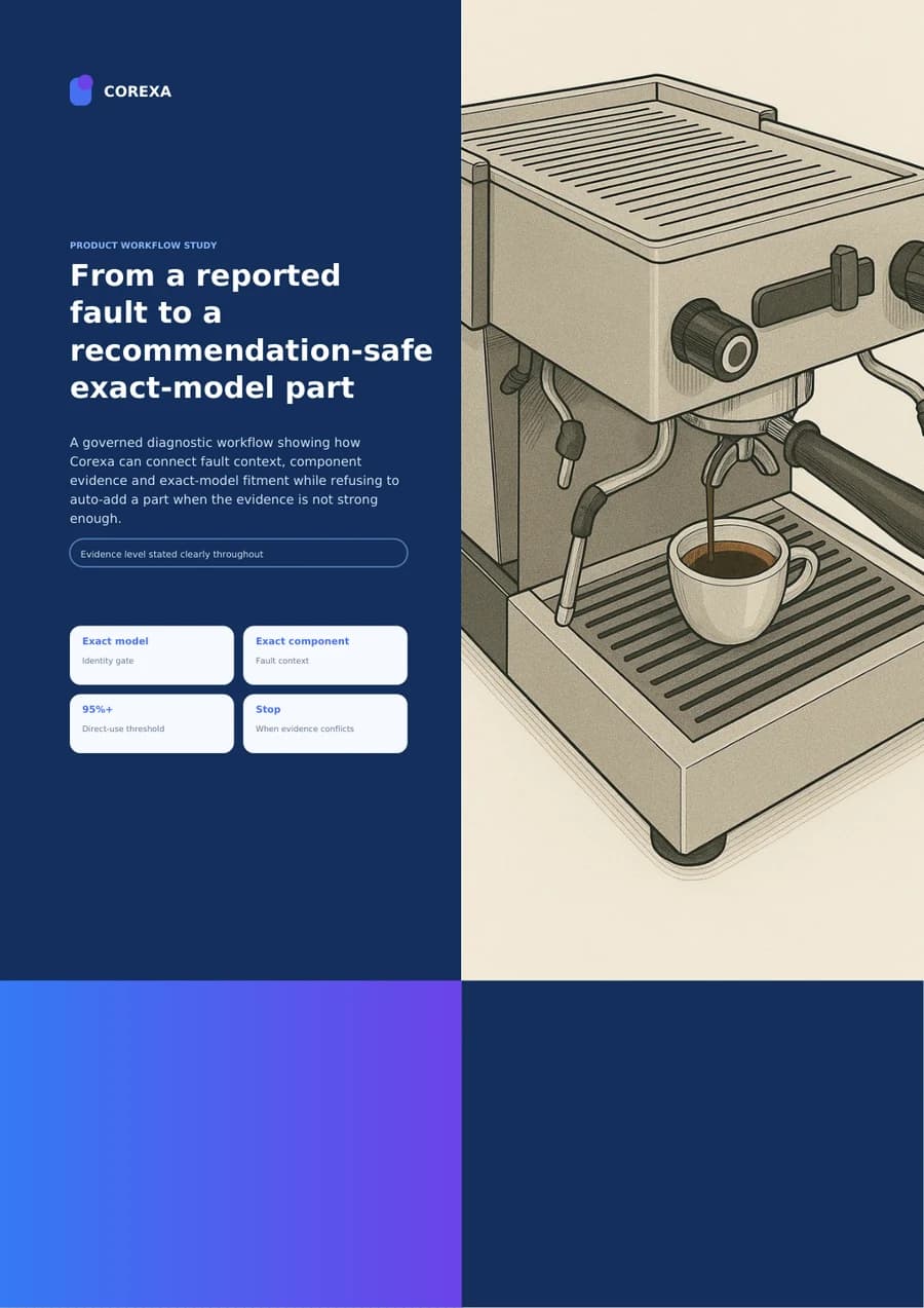 Cover of From a reported fault to a recommendation-safe exact-model part