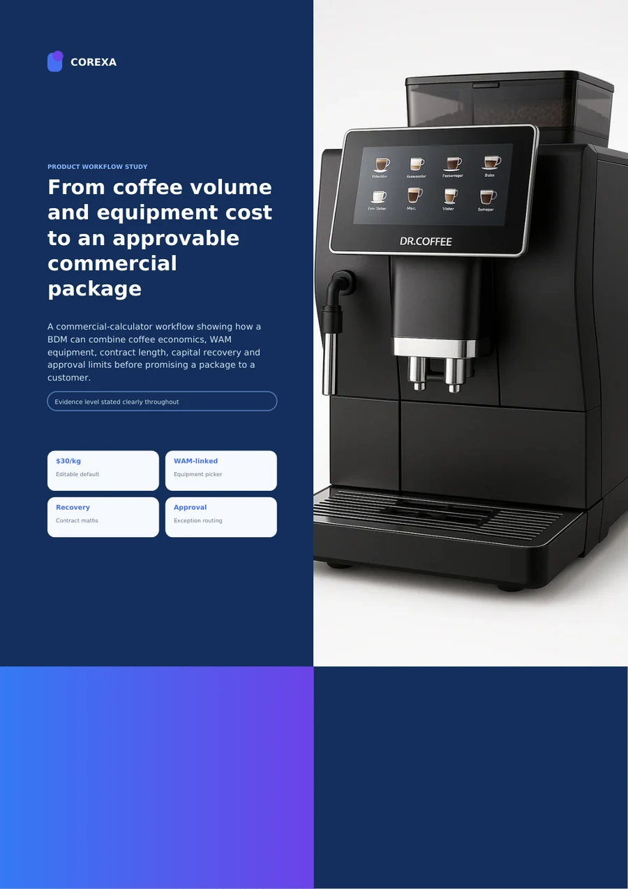 Cover of From coffee volume and equipment cost to an approvable commercial package